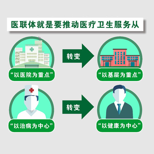 醫(yī)療聯(lián)合體是什么？